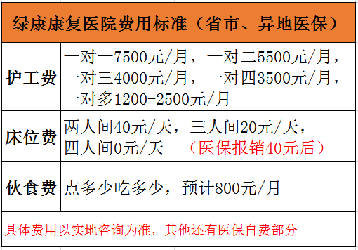 杭州濱江綠康康復醫院收費