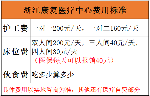 浙江康復醫(yī)療中心收費