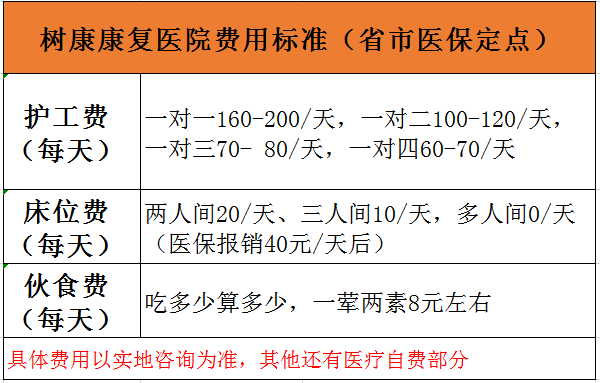 杭州樹康康復(fù)醫(yī)院收費(fèi)