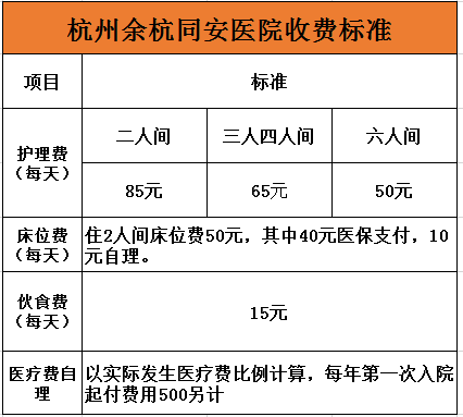 杭州余杭同安醫(yī)院價(jià)格