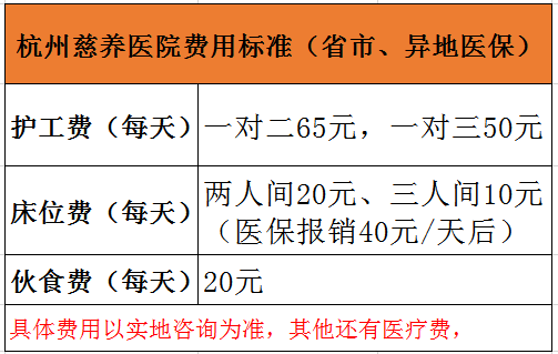 杭州慈養醫院價格