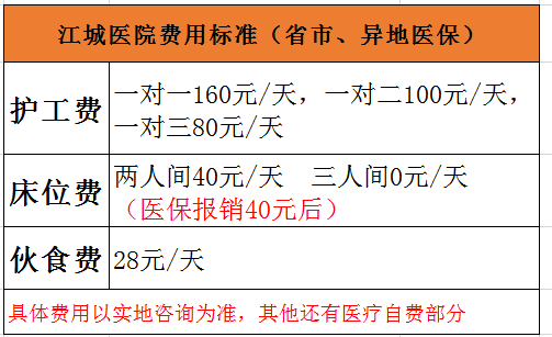 杭州江城骨科醫(yī)院價格