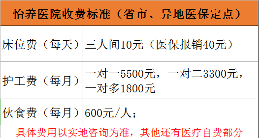 杭州康復養老之家是杭州康復醫院，杭州養老院，杭州公立康復中心，杭州醫養結合護理院信息一站式分享平臺。
