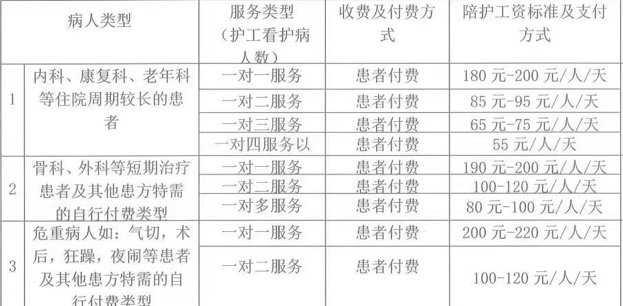 杭州康復養老之家是杭州康復醫院，杭州養老院，杭州公立康復中心，杭州醫養結合護理院信息一站式分享平臺。