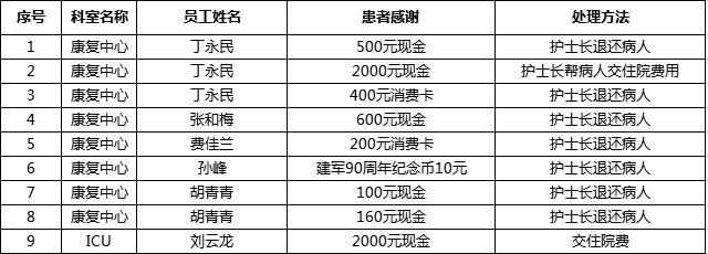 杭州康復(fù)養(yǎng)老之家是杭州康復(fù)醫(yī)院，杭州養(yǎng)老院，杭州公立康復(fù)中心，杭州醫(yī)養(yǎng)結(jié)合護(hù)理院信息一站式分享平臺(tái)。