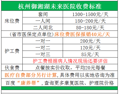 杭州御湘湖未來醫院收費標準