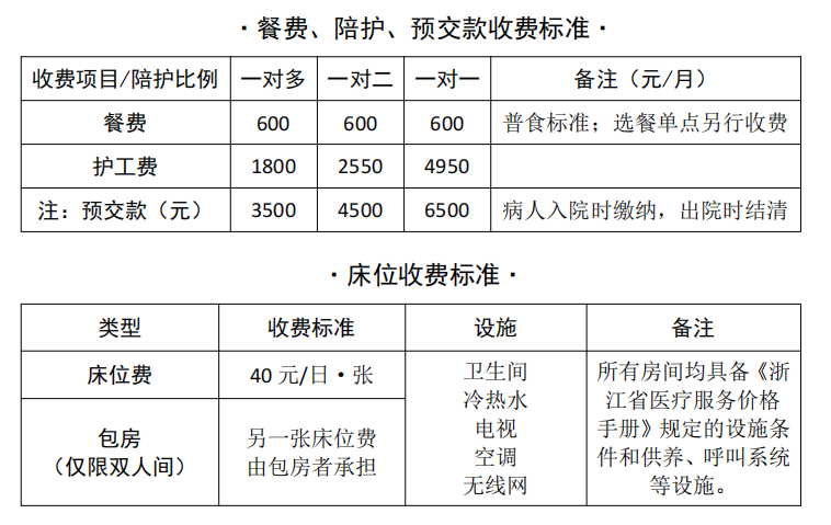 杭州長歌護理院收費標準