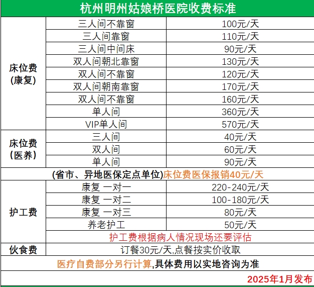 杭州明州姑娘橋康復醫院收費標準