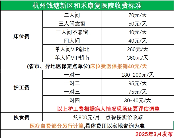 杭州和禾康復醫院收費標準