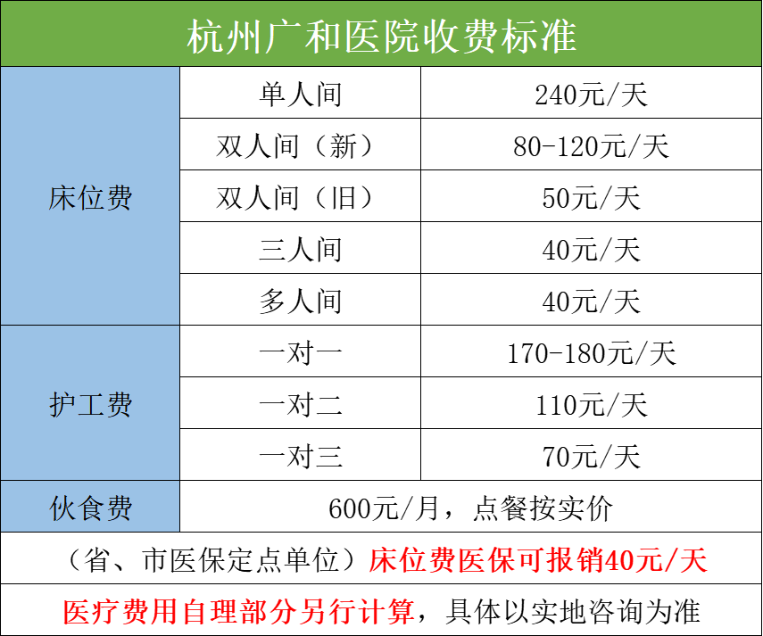 杭州廣和醫(yī)院收費(fèi)標(biāo)準(zhǔn)