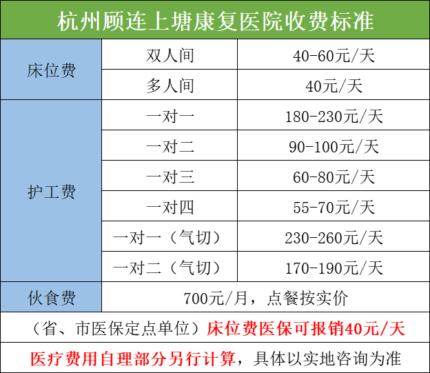 杭州顧連上塘康復醫院