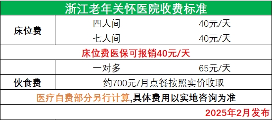 浙江老年關懷醫(yī)院