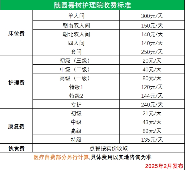 杭州余杭區良渚隨園嘉樹護理院