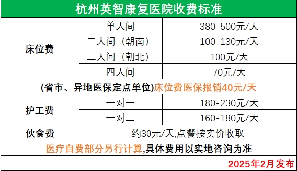 杭州樂(lè)天派英智康復(fù)醫(yī)院