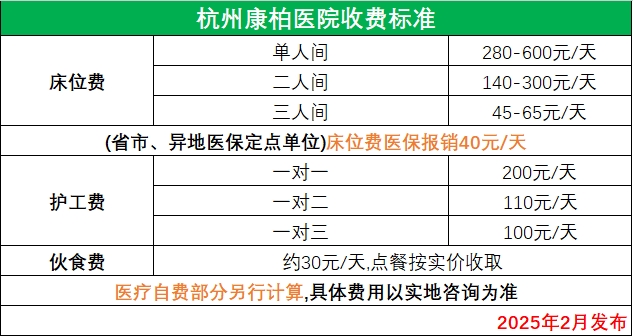 杭州康柏醫院