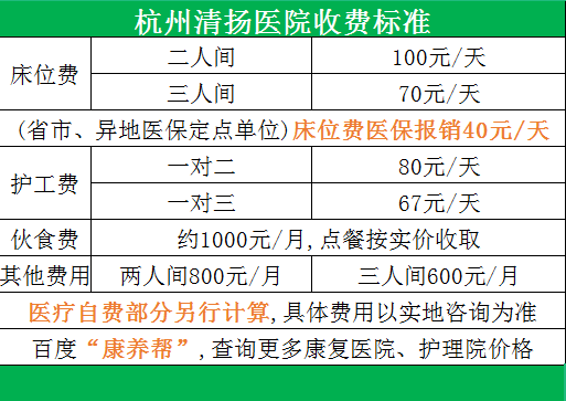 杭州清揚醫院