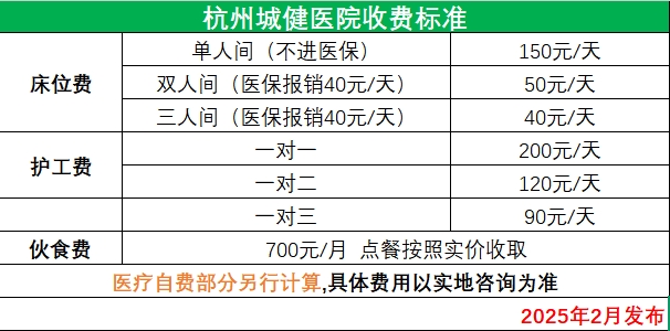 杭州城健醫(yī)院