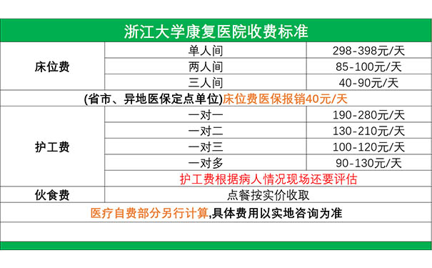 浙江大學康復醫院