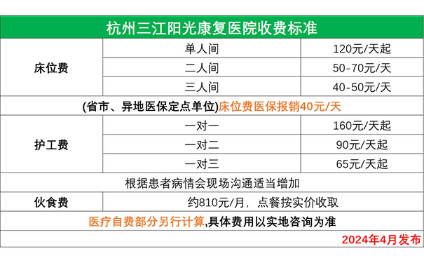 杭州三江陽光康復醫院