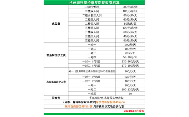 杭州顧連璽橋康復醫院