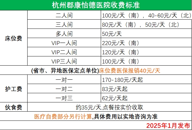 杭州郡康怡德醫院