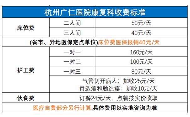杭州廣仁醫(yī)院康復科收費標準