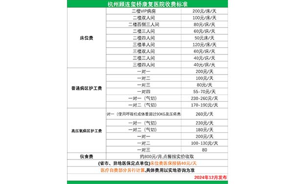 杭州顧連璽橋康復醫院